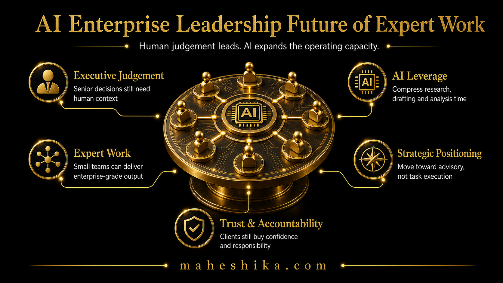 Enterprise leader navigating AI transformation