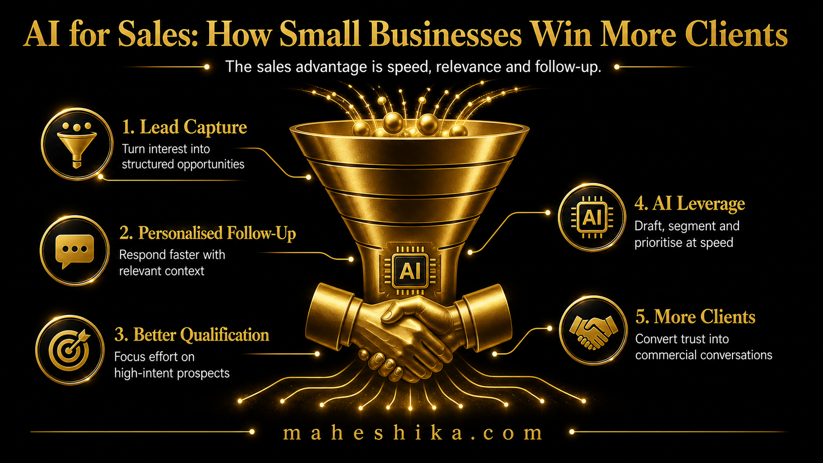 AI tools helping small businesses win more clients