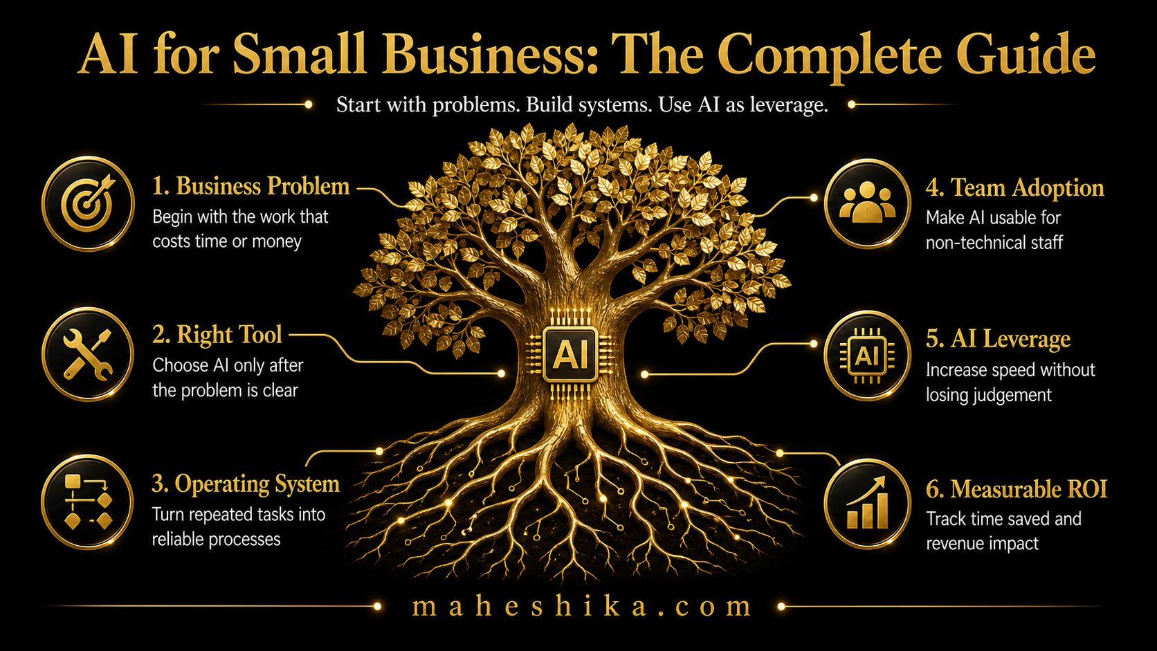 AI tools and strategy for small business owners