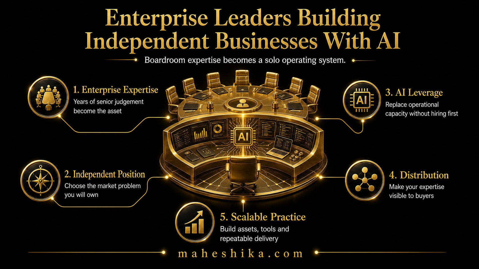 Enterprise leaders building independent businesses with AI