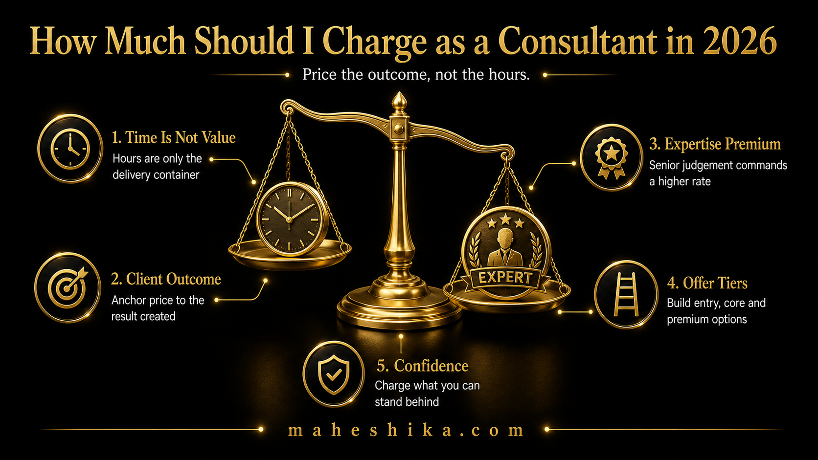 Independent consultant calculating consulting fees and rates for 2026