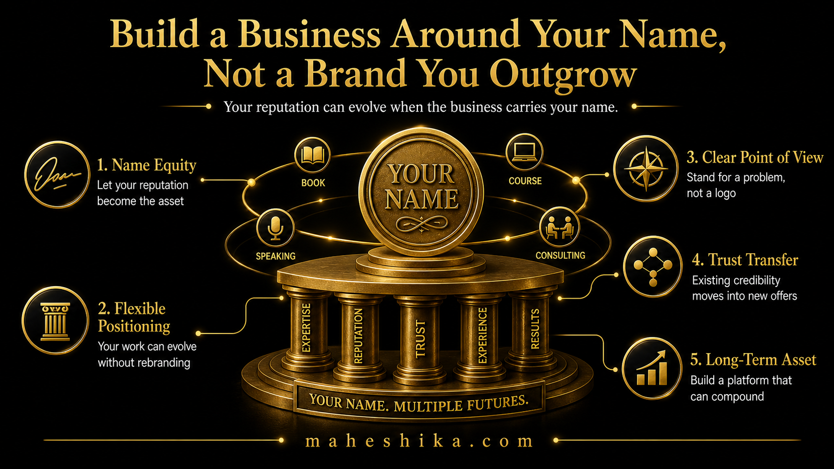 Building a durable business around your name and personal brand