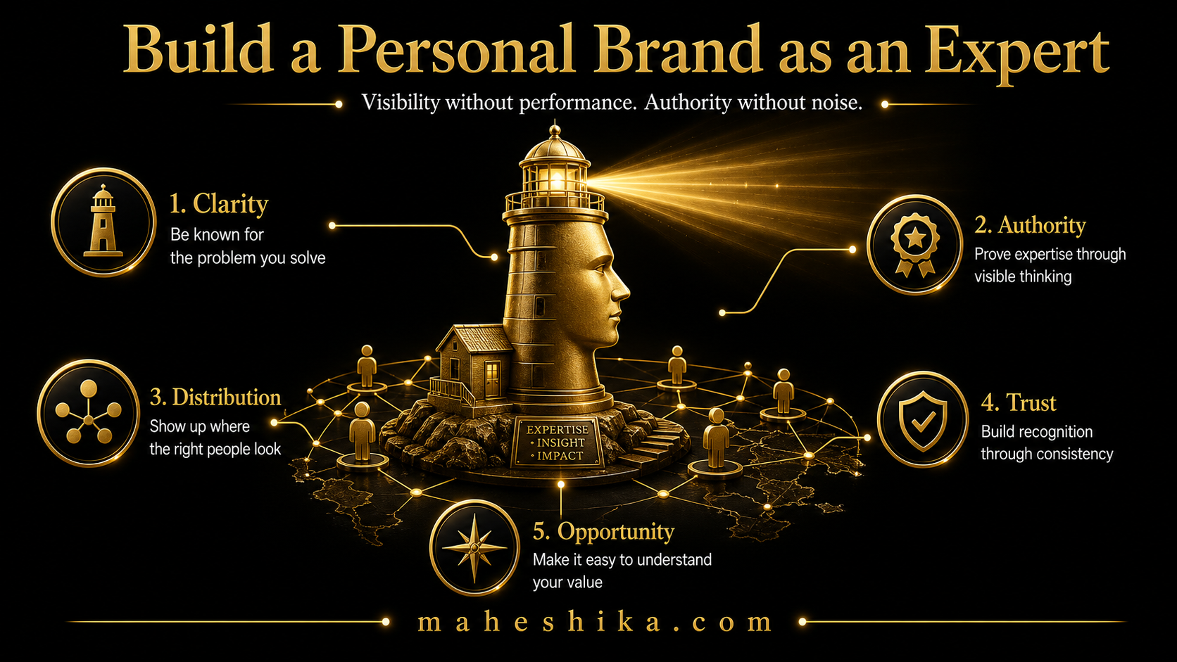 Building a personal brand as an expert