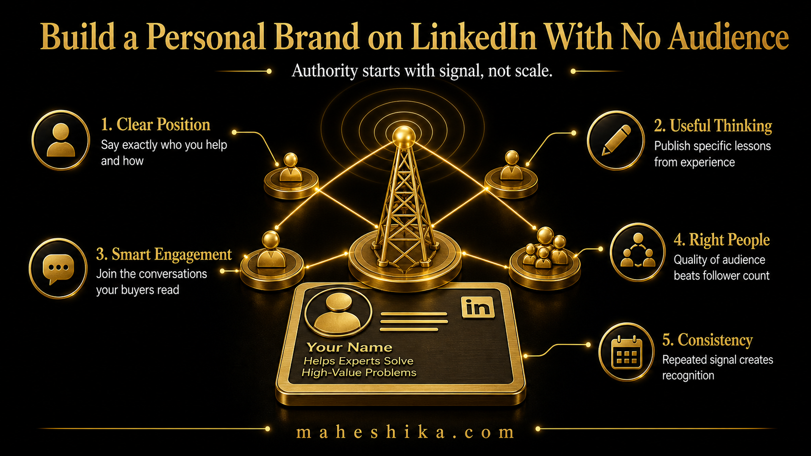 Building a LinkedIn personal brand from zero
