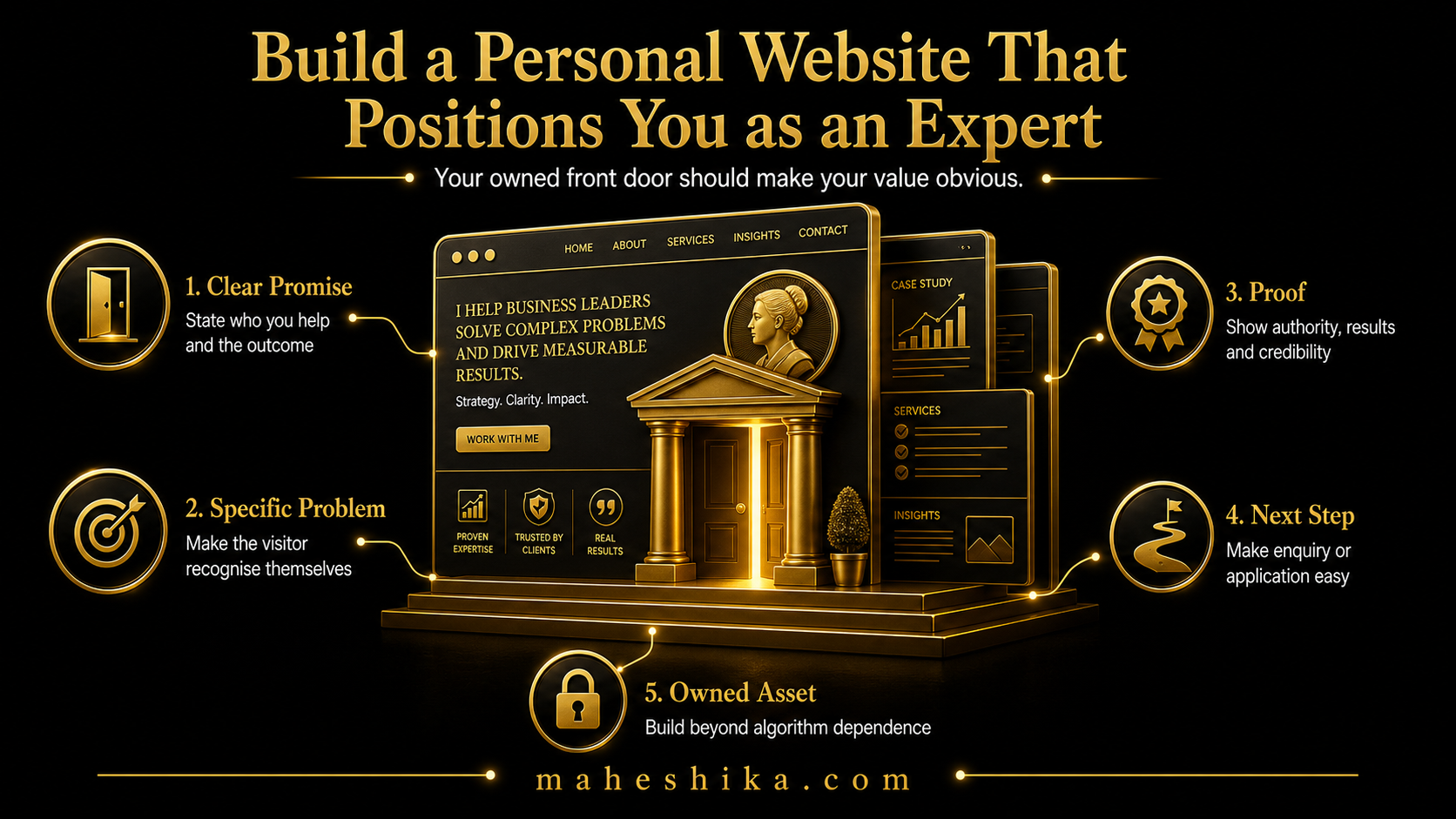 Building a personal website as an expert