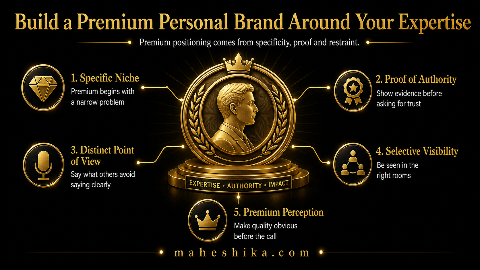 A professional website and LinkedIn profile representing a premium personal brand