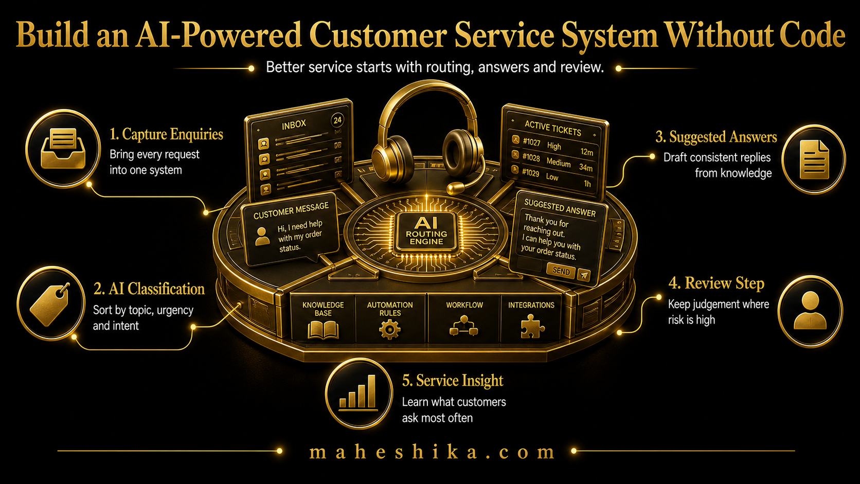 AI customer service chatbot configuration for small business