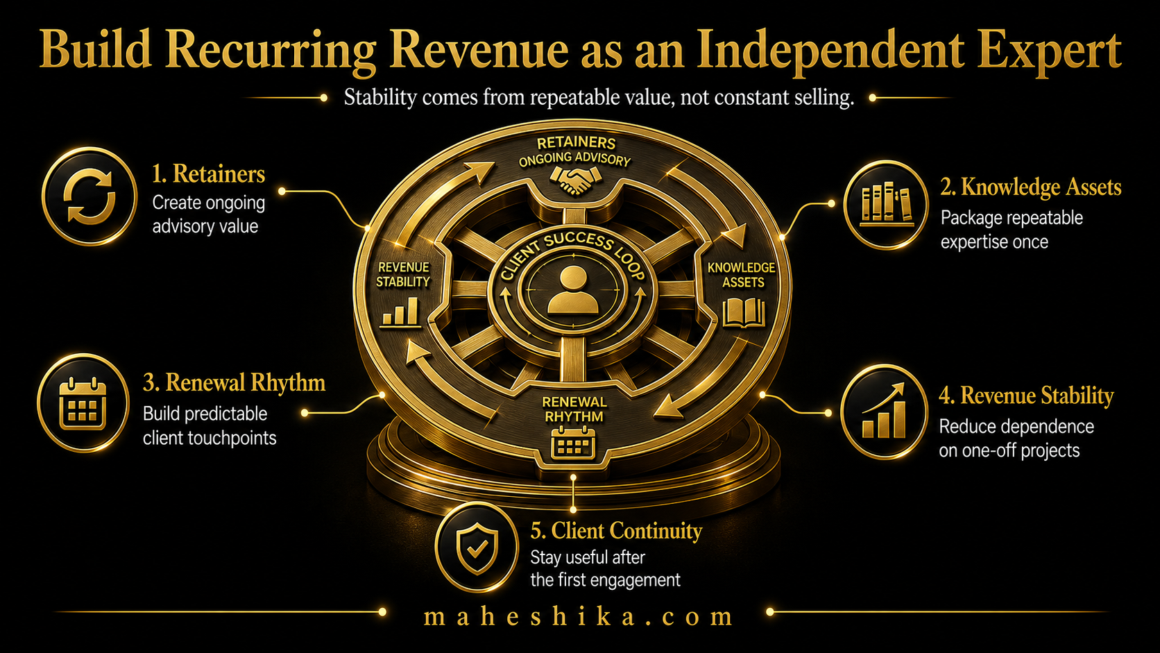 Building recurring revenue as an independent consultant