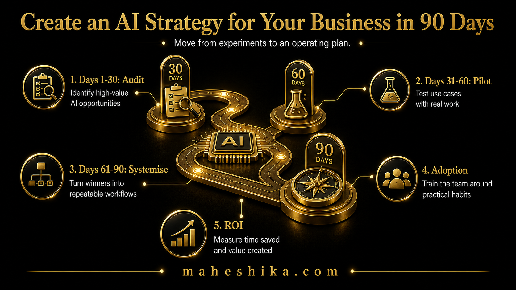 90-day AI strategy framework for small business