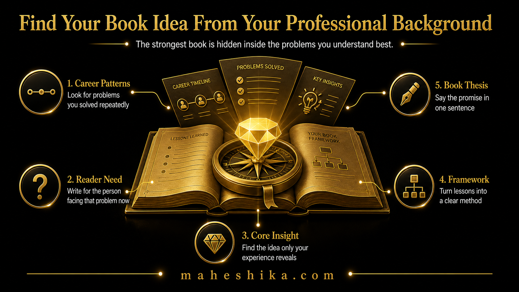 A professional's desk with career notes and a notebook, representing the discovery of a book idea