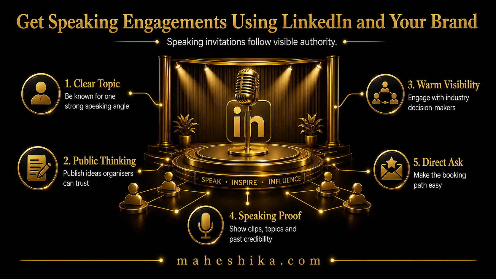 Getting speaking engagements with LinkedIn