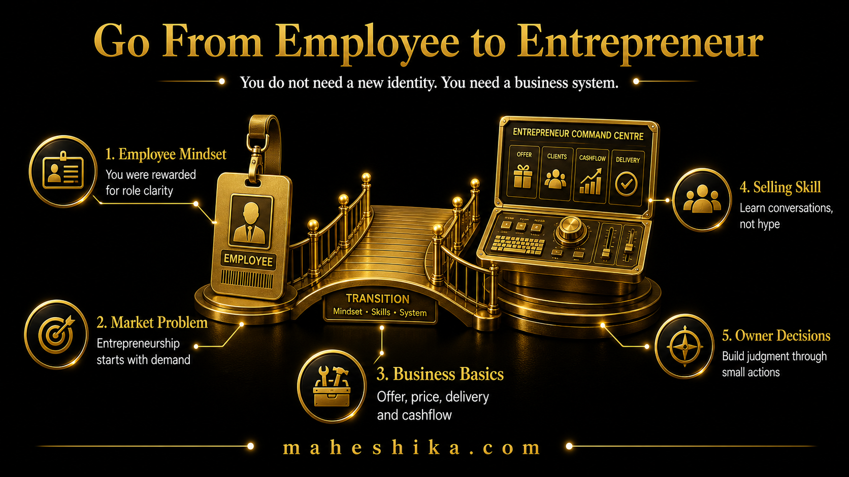 Senior professional making the transition from corporate employment to entrepreneurship