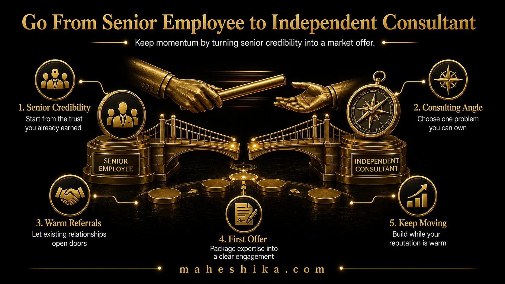 Moving from senior employee to independent consultant