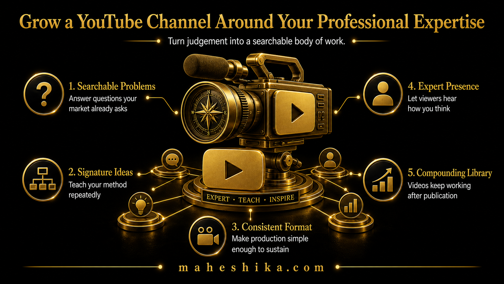 Growing a YouTube channel for professional experts