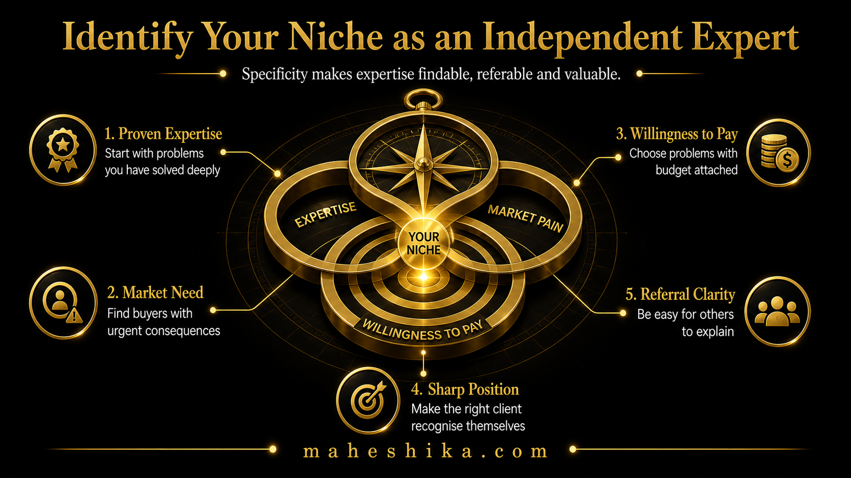 Identifying your niche as an independent consultant