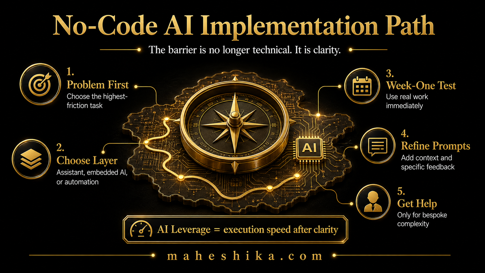 Small business owner implementing AI tools independently