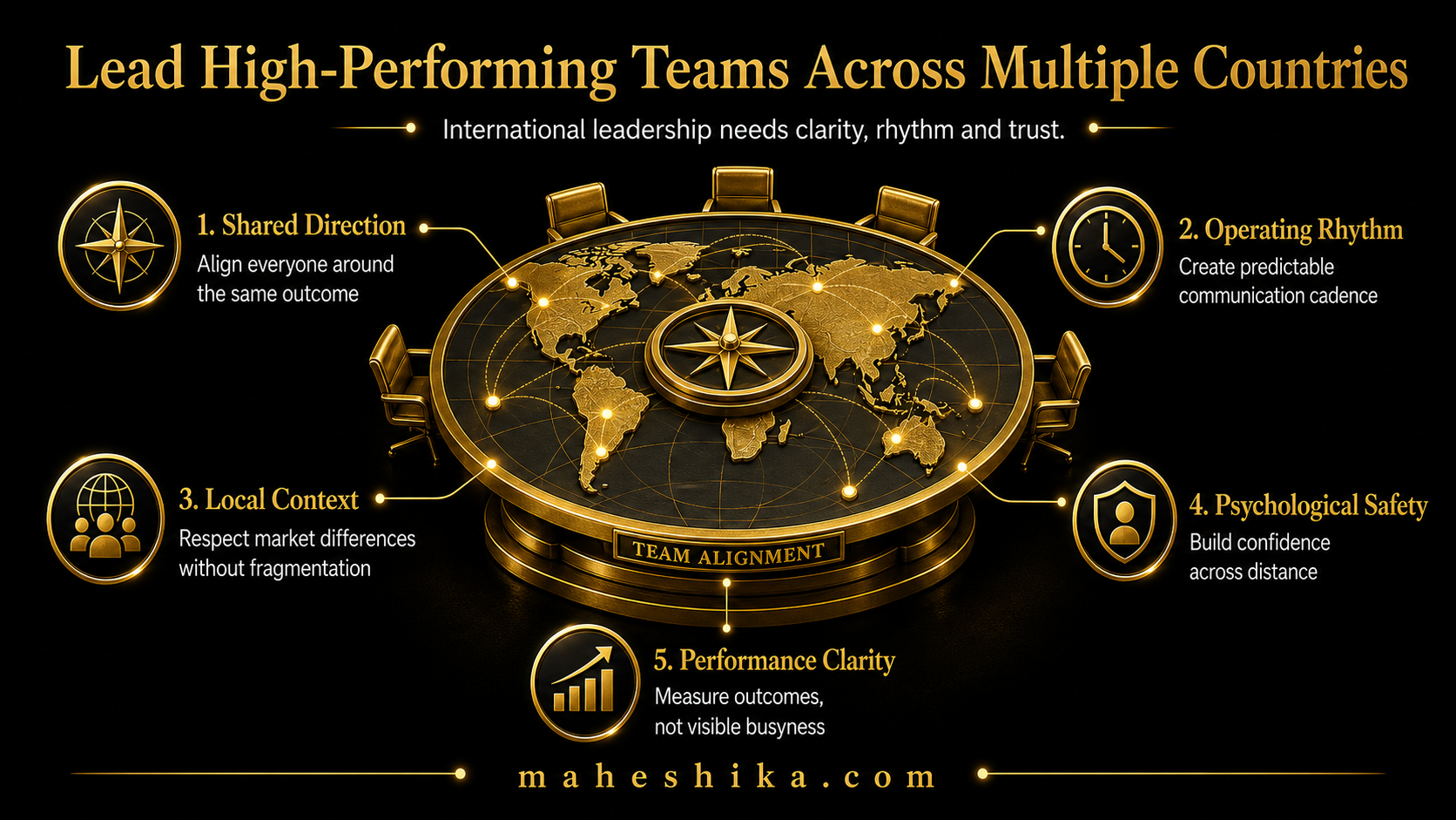 International team collaboration across time zones