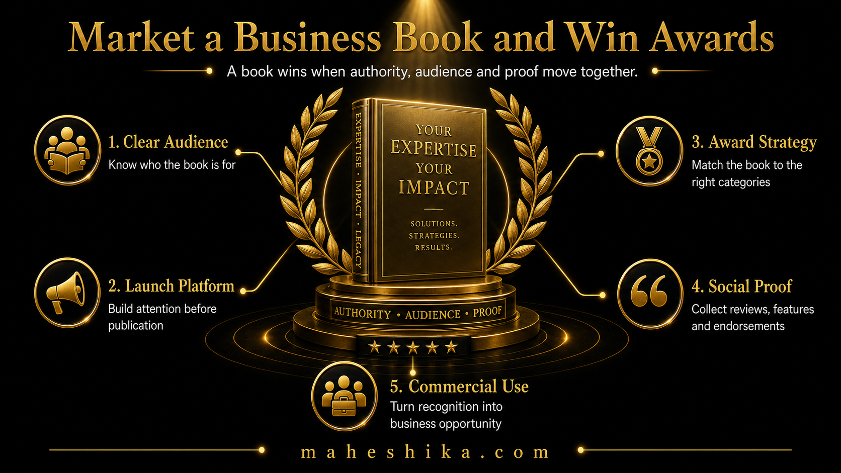 Award-winning book on a desk alongside marketing materials and social media