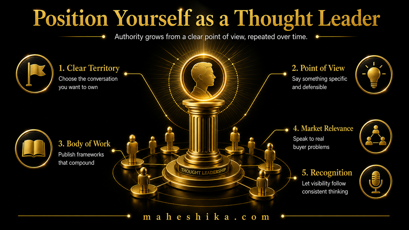 Positioning yourself as a thought leader