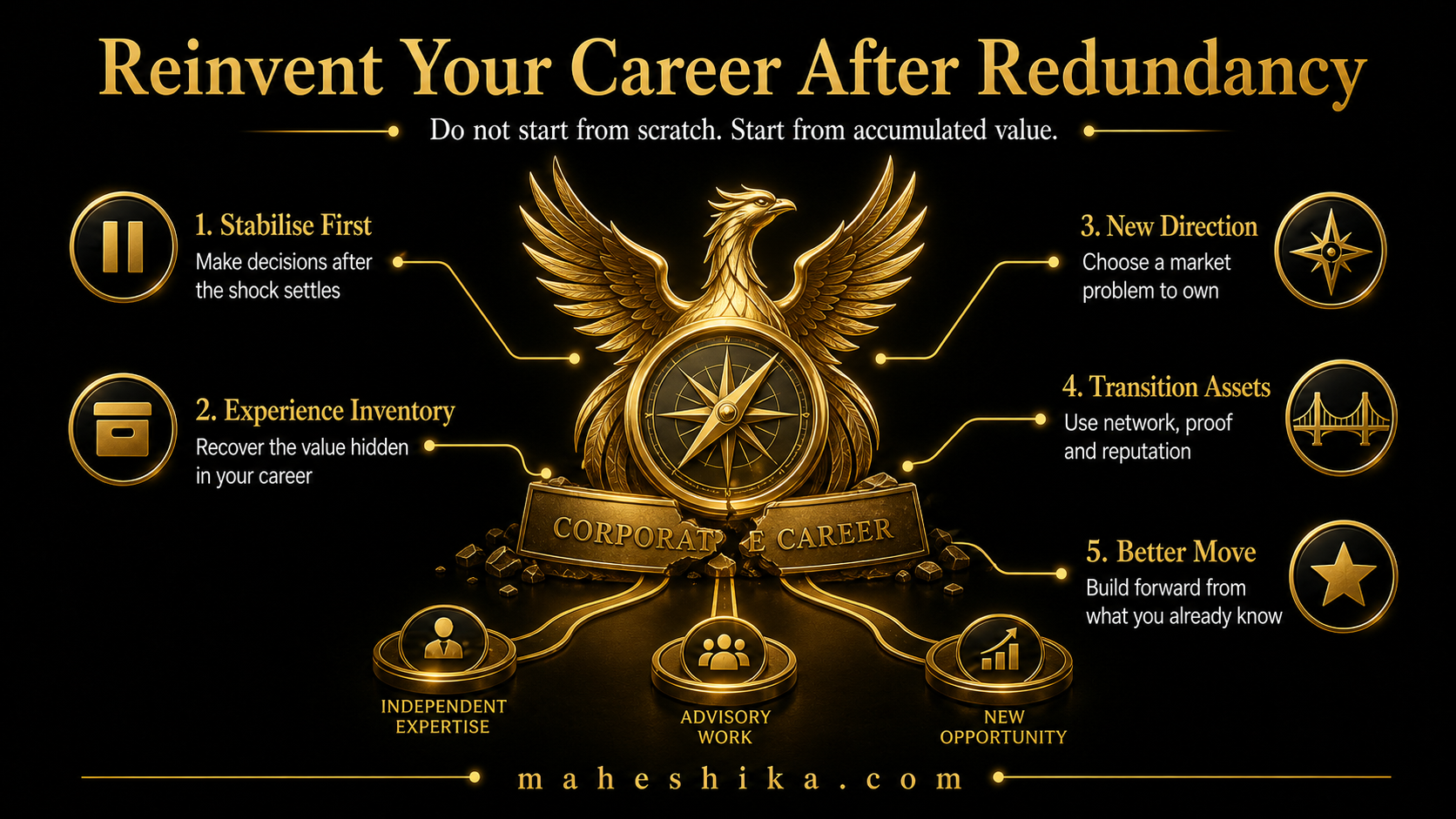 Professional transforming their career experience into a new independent chapter