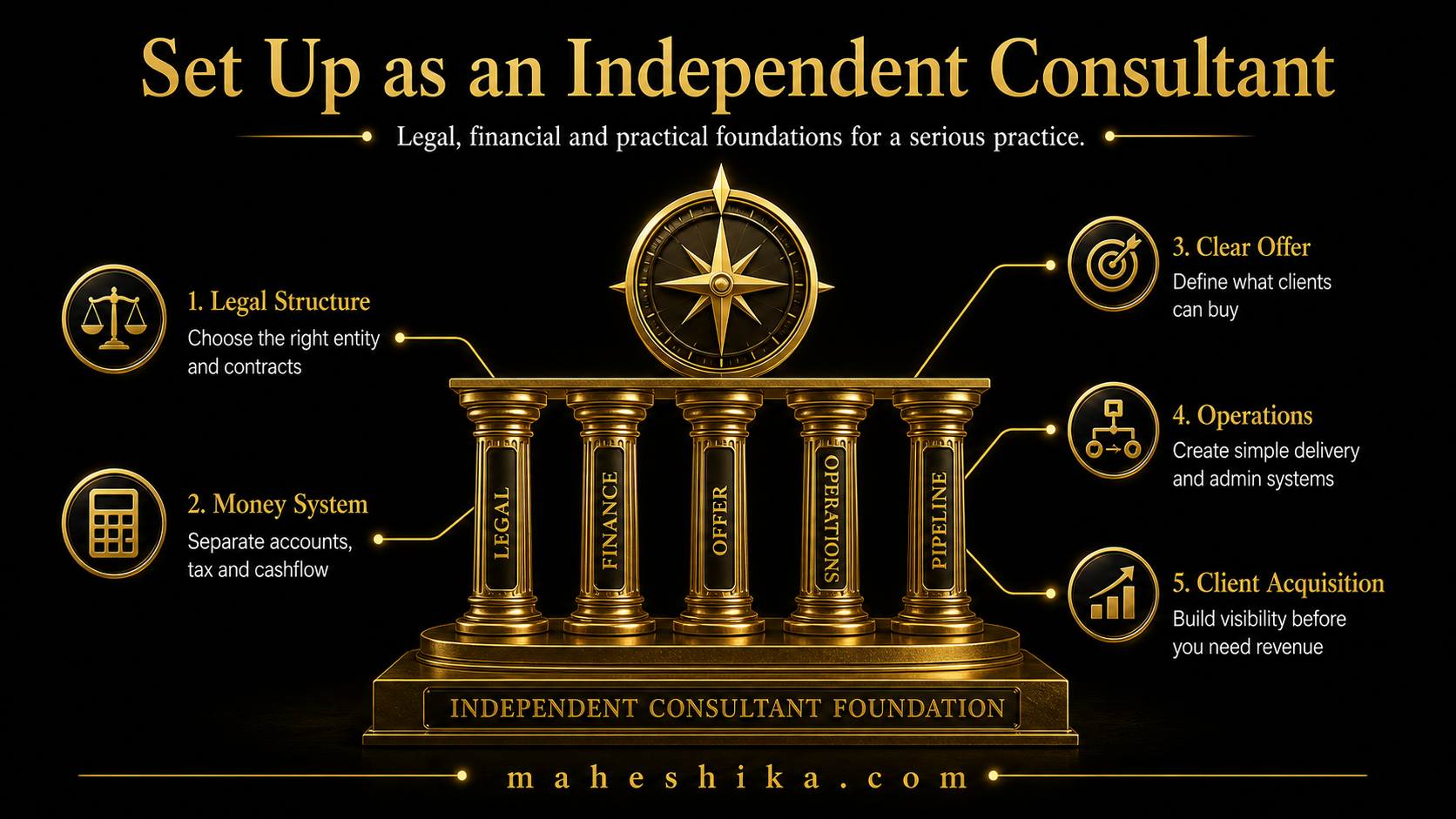 Documents and checklist for setting up as an independent consultant in the UK