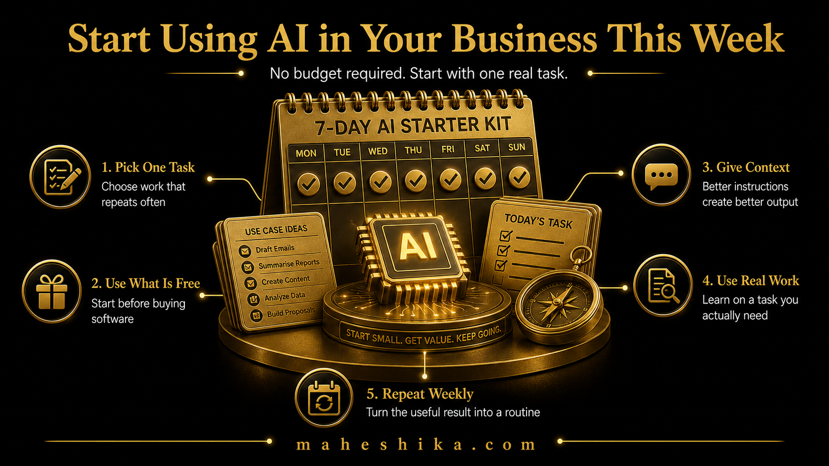 Starting AI use in small business with no cost tools