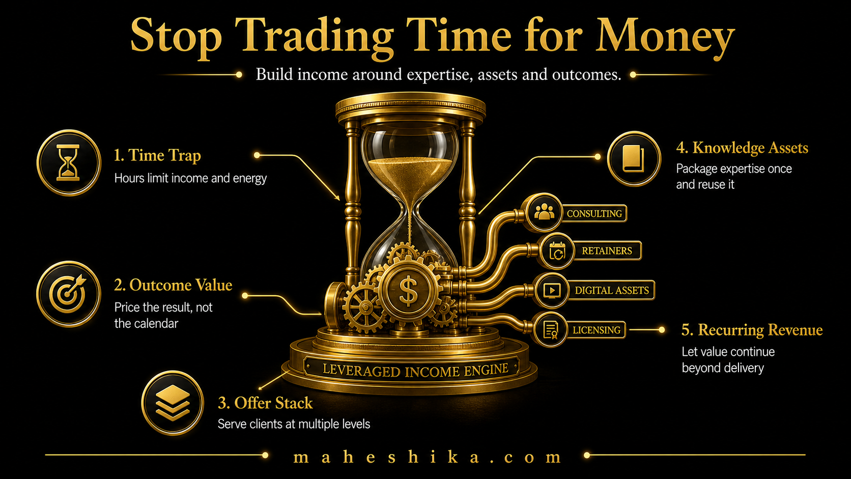 Building an expertise-based income beyond hourly billing