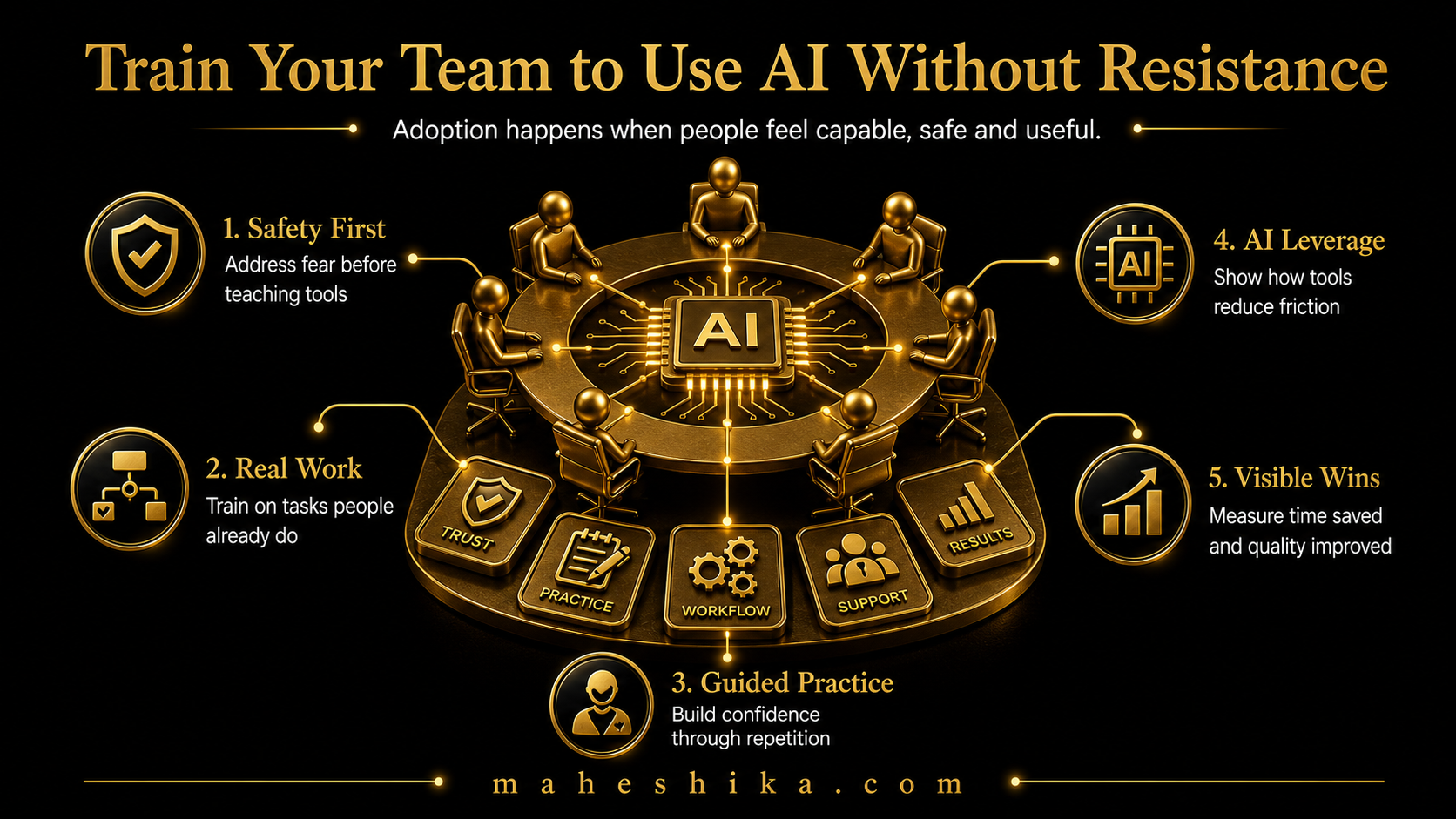 Team learning to use AI tools in a small business