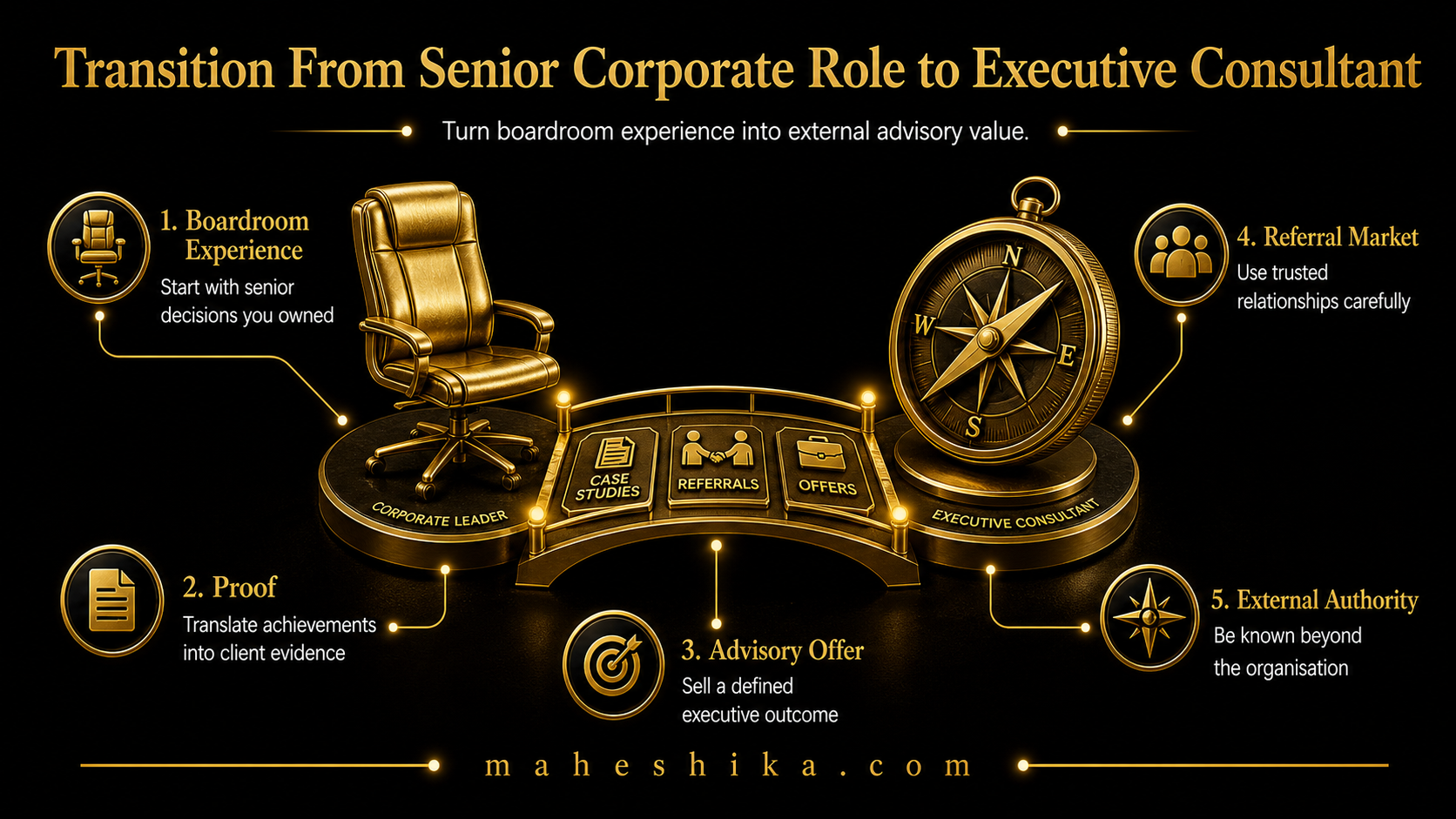 Senior professional planning transition to consulting practice