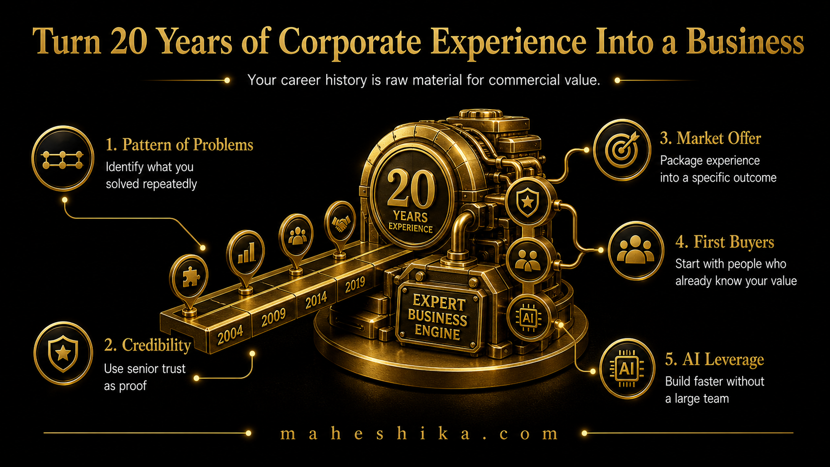Turning corporate experience into an independent business