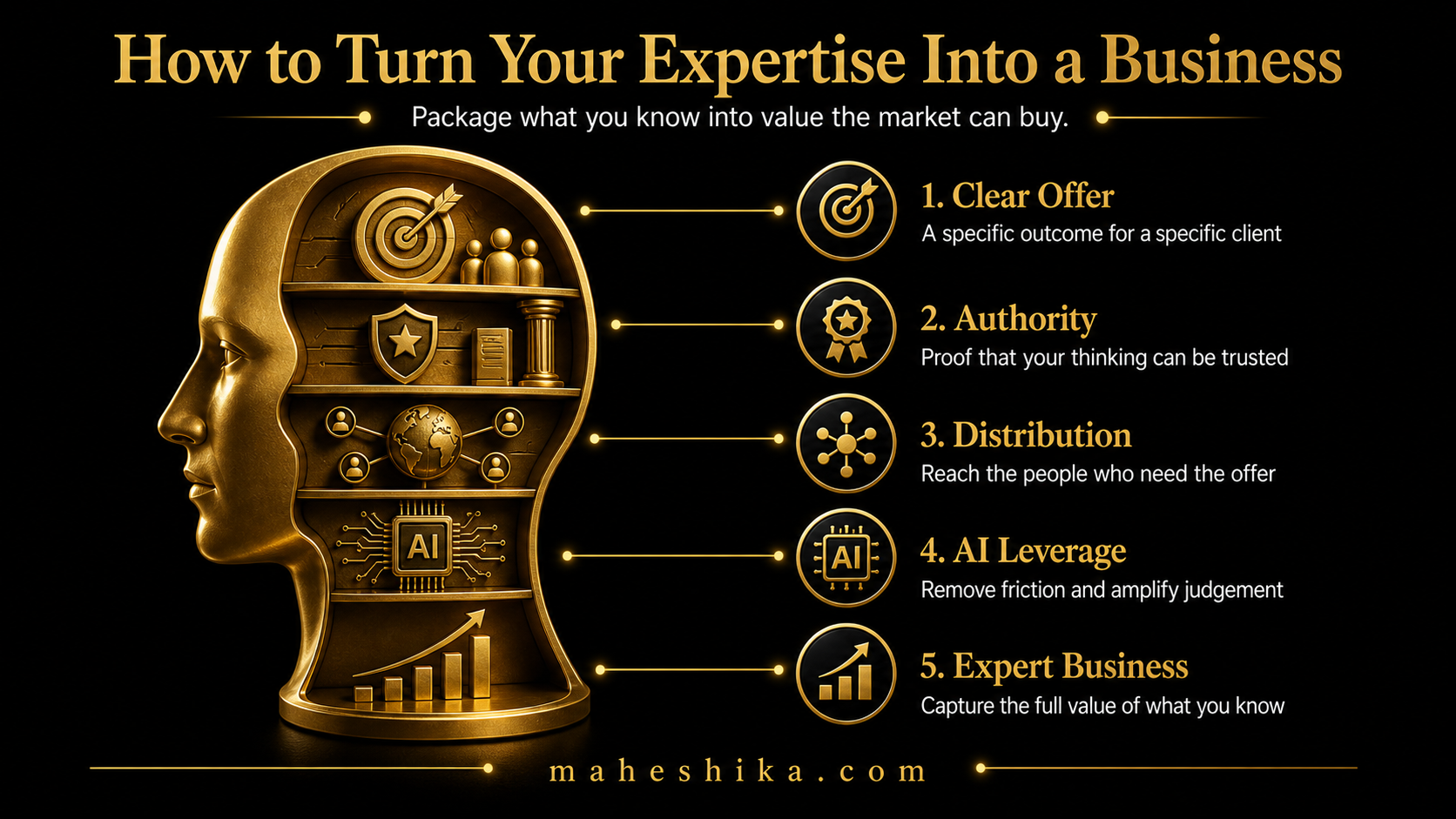 Senior professional building an independent expertise business
