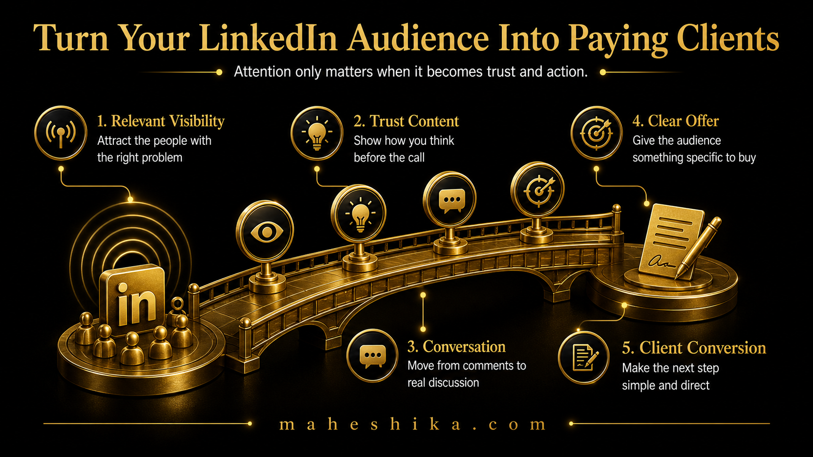 Converting LinkedIn audience into paying clients