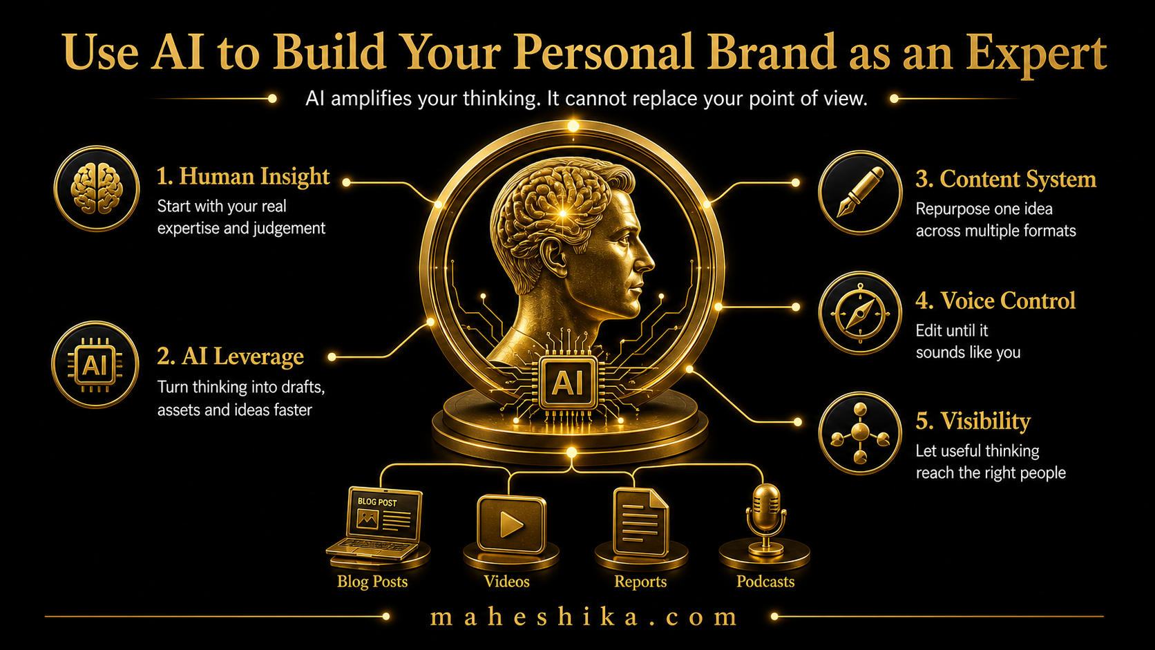 Using AI to build a personal brand as an expert professional
