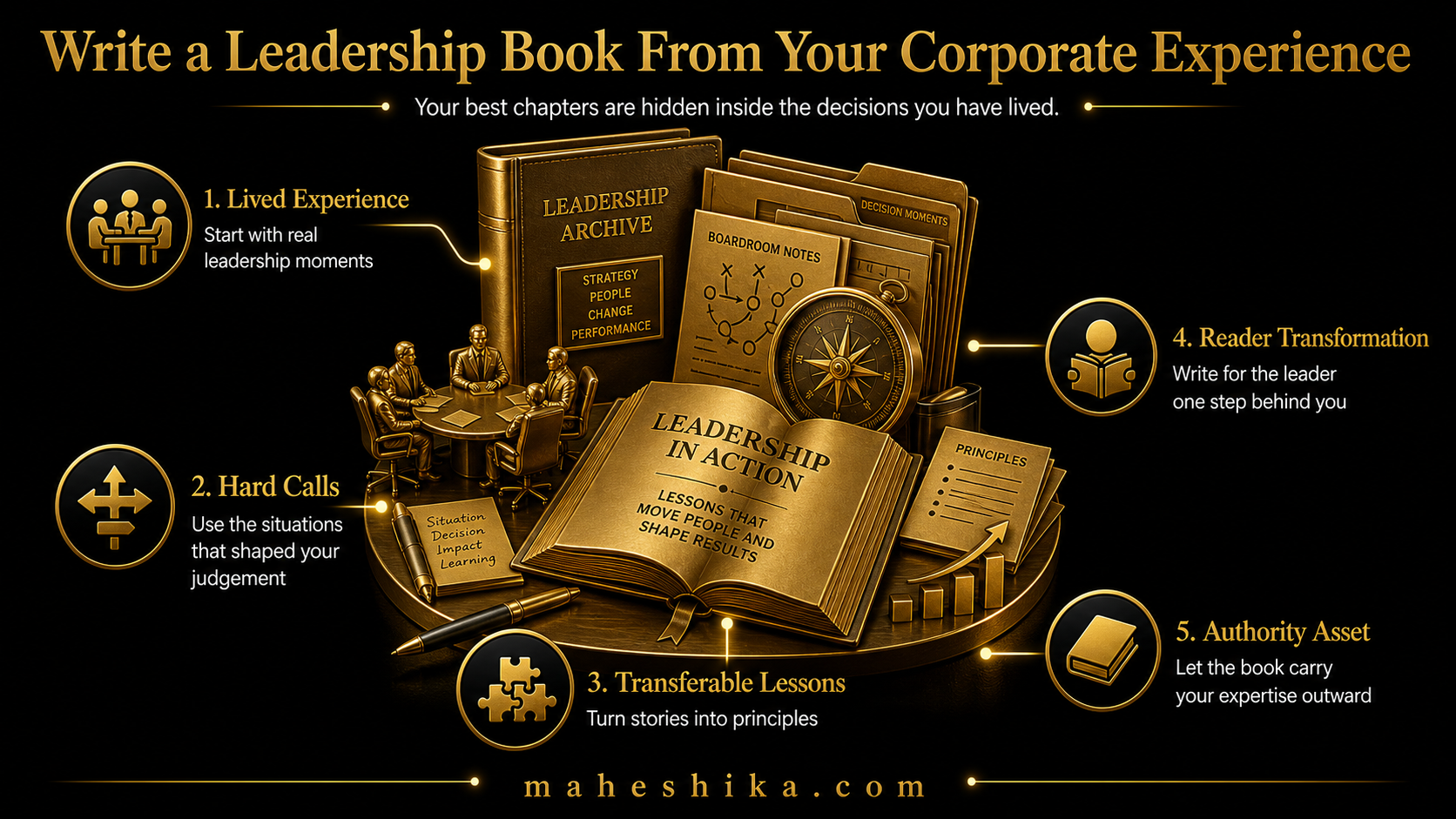 Leadership notes and highlights from years of corporate experience