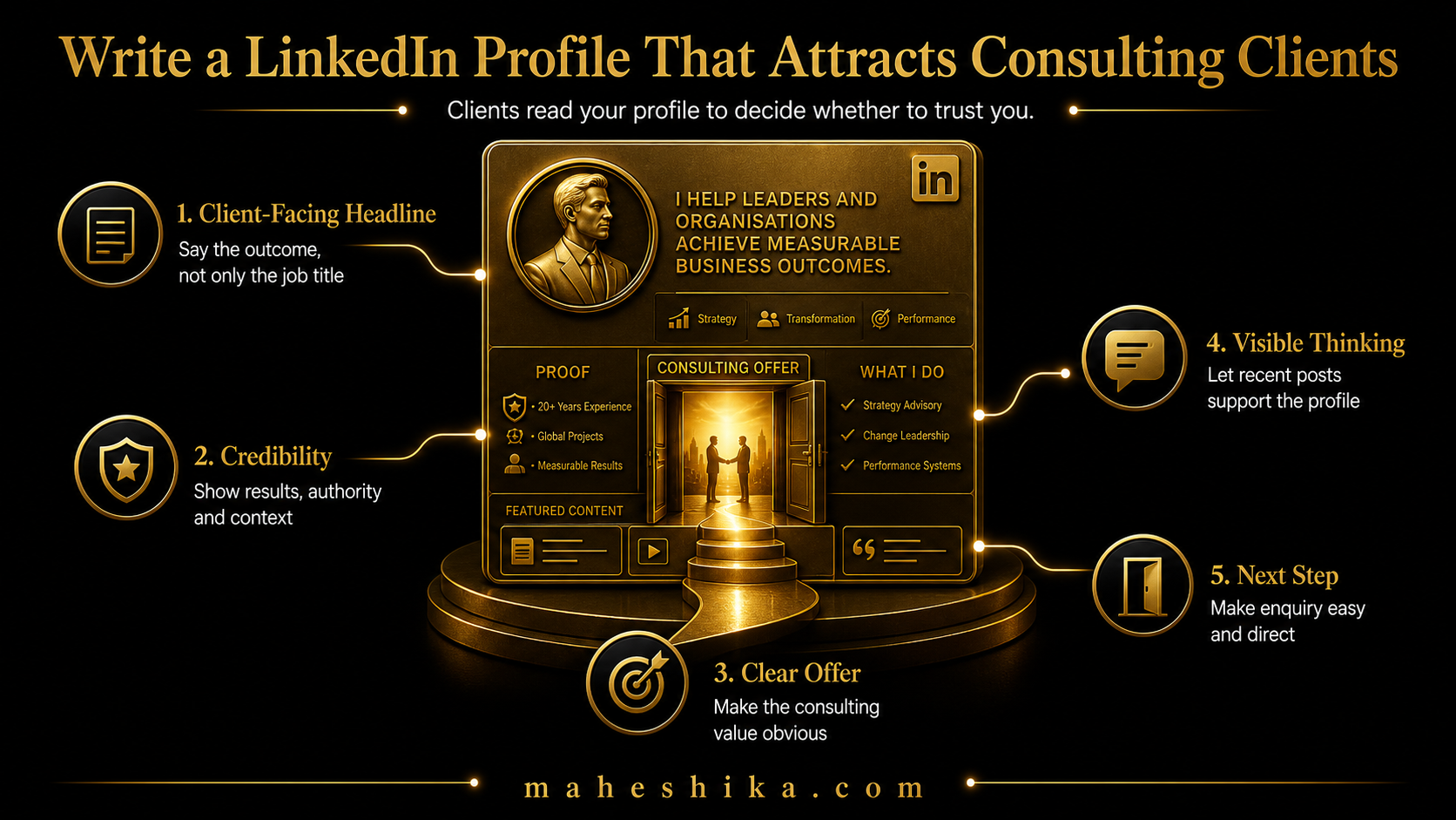How to write a LinkedIn profile for consulting clients