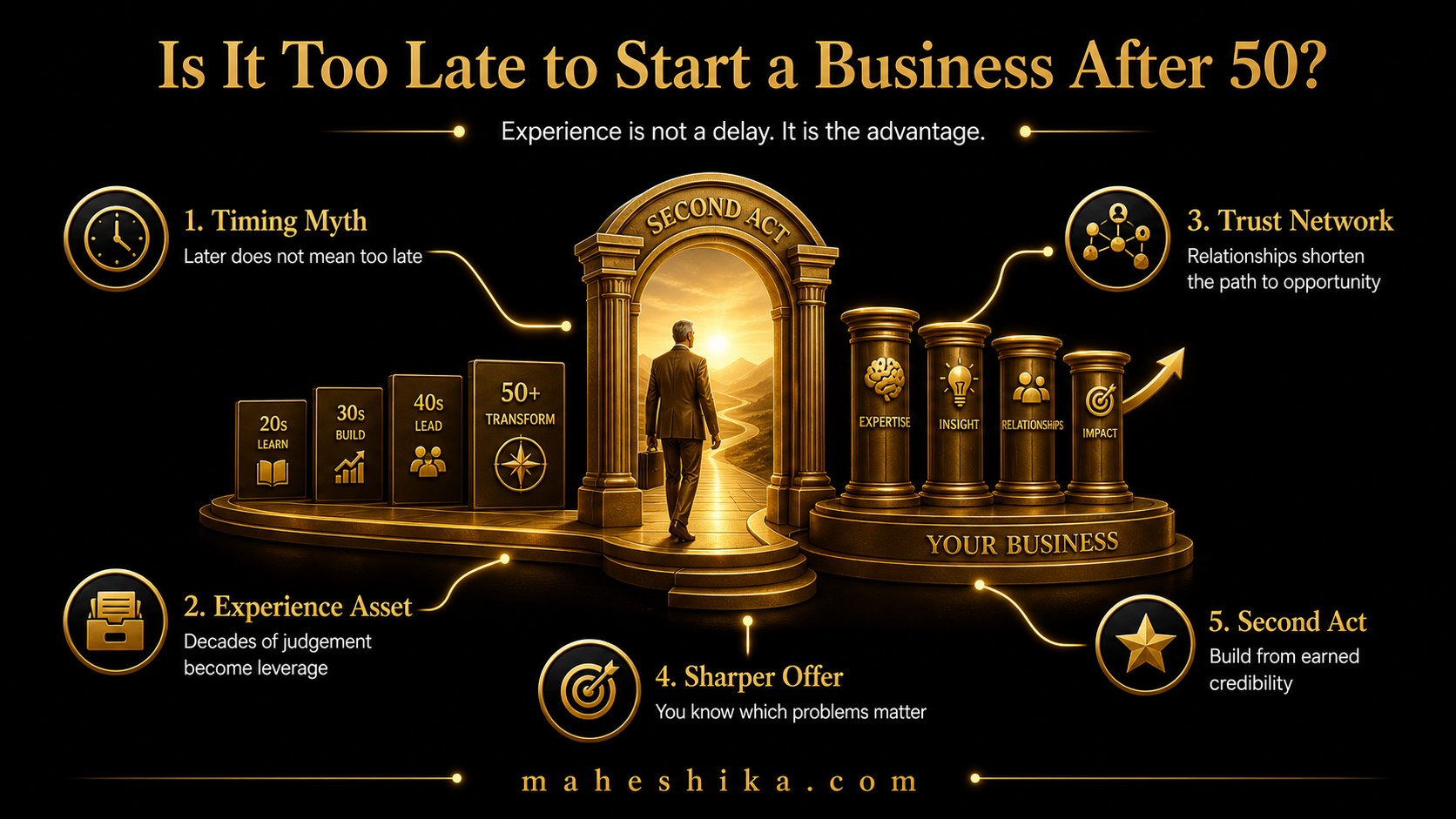 Experienced professional beginning a new business chapter at 50