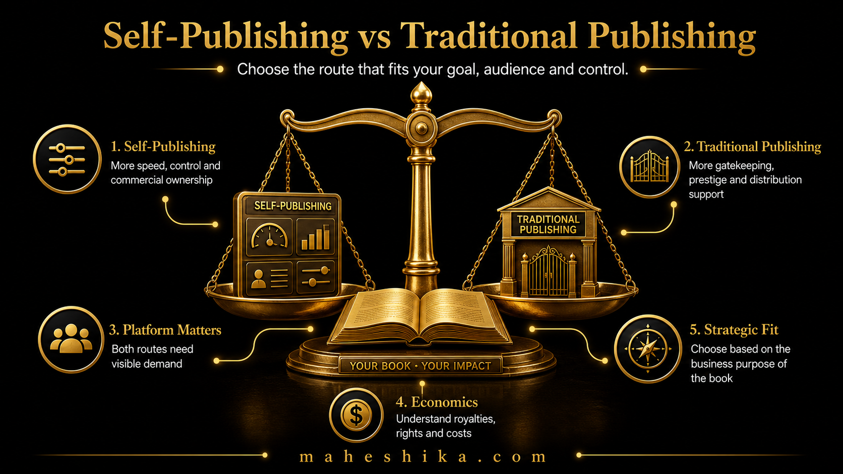 Books from different publishers arranged on a shelf, representing publishing route options