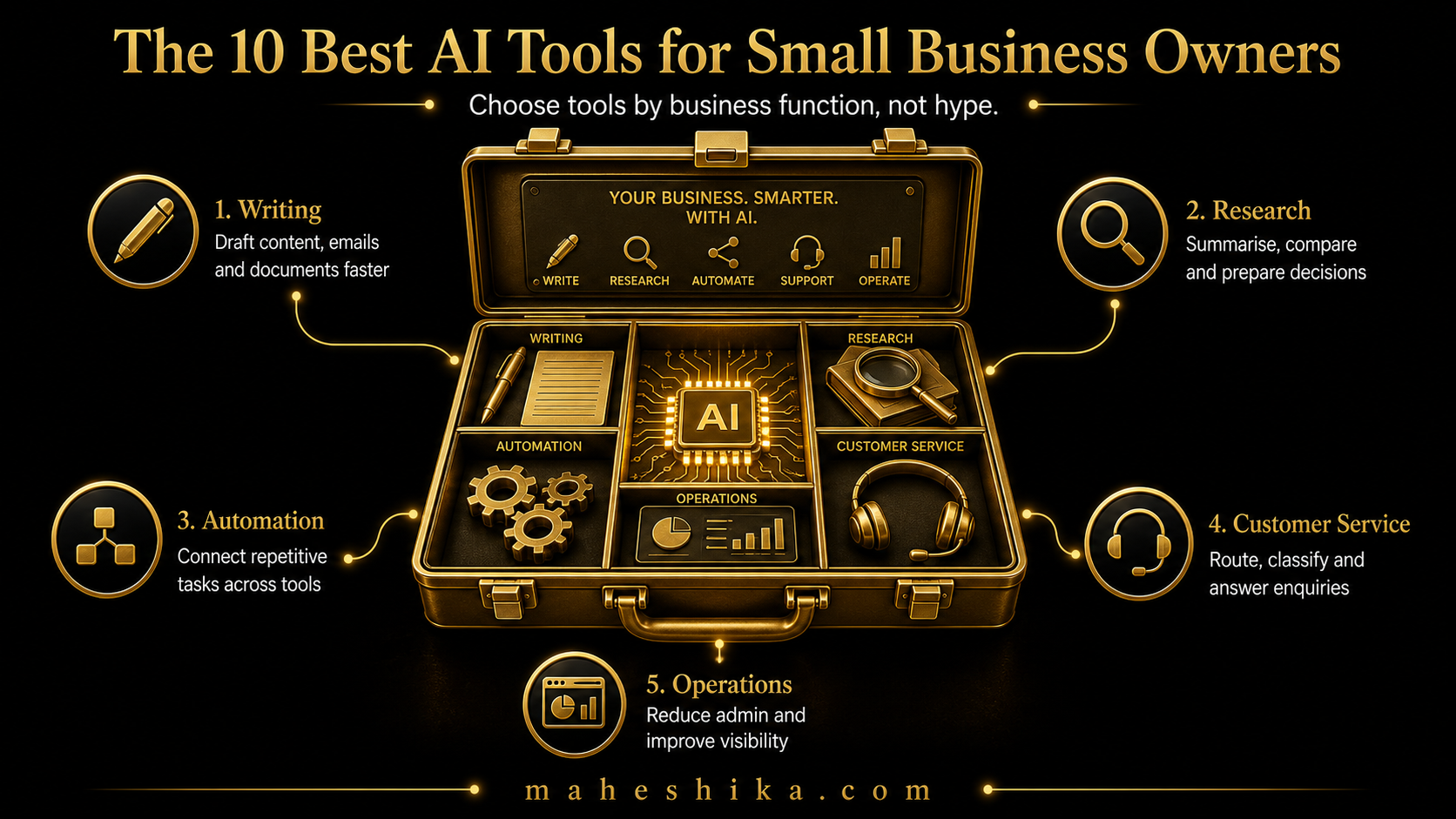 AI tools overview for small business owners