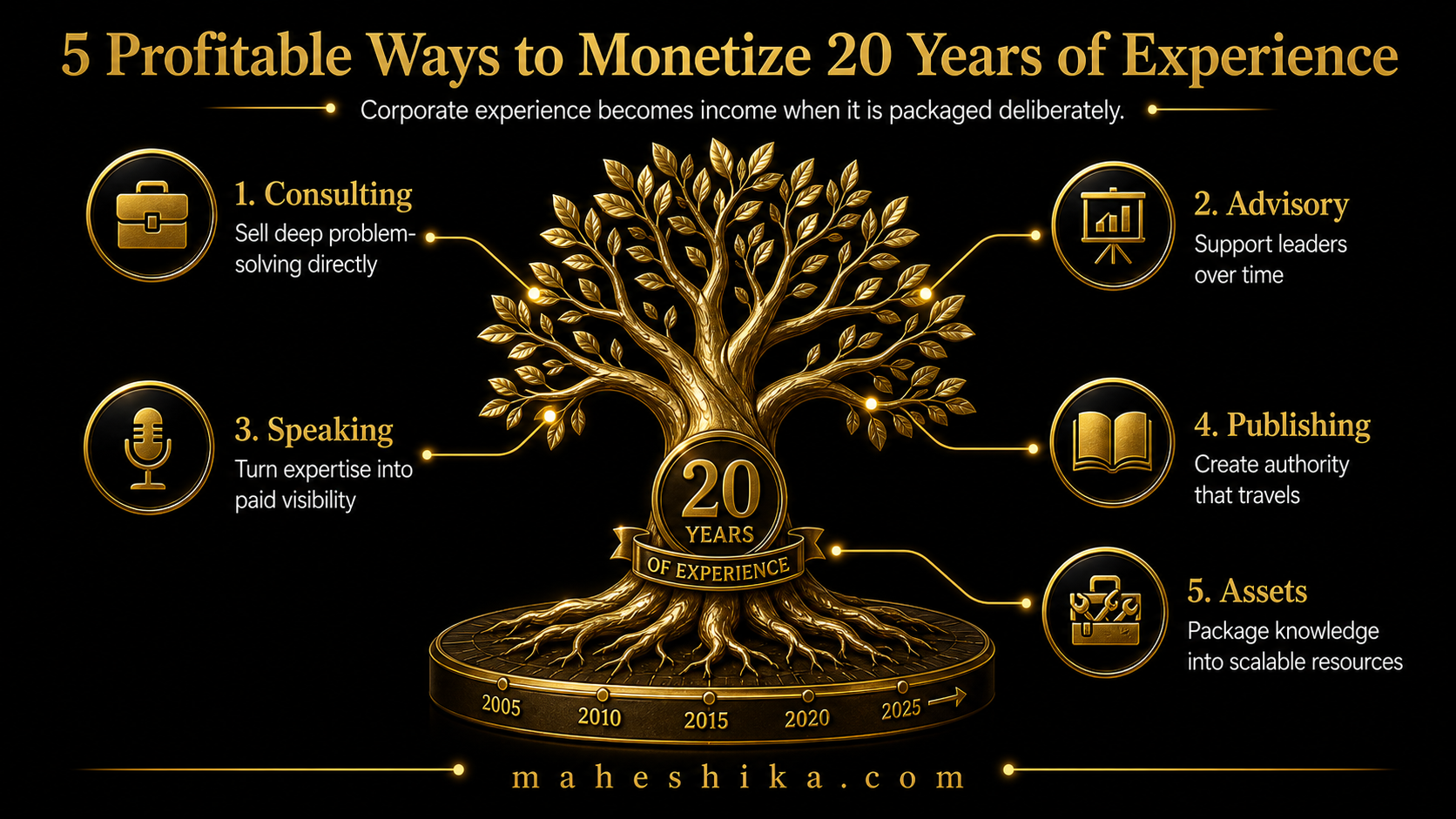 The most profitable ways to monetise corporate experience