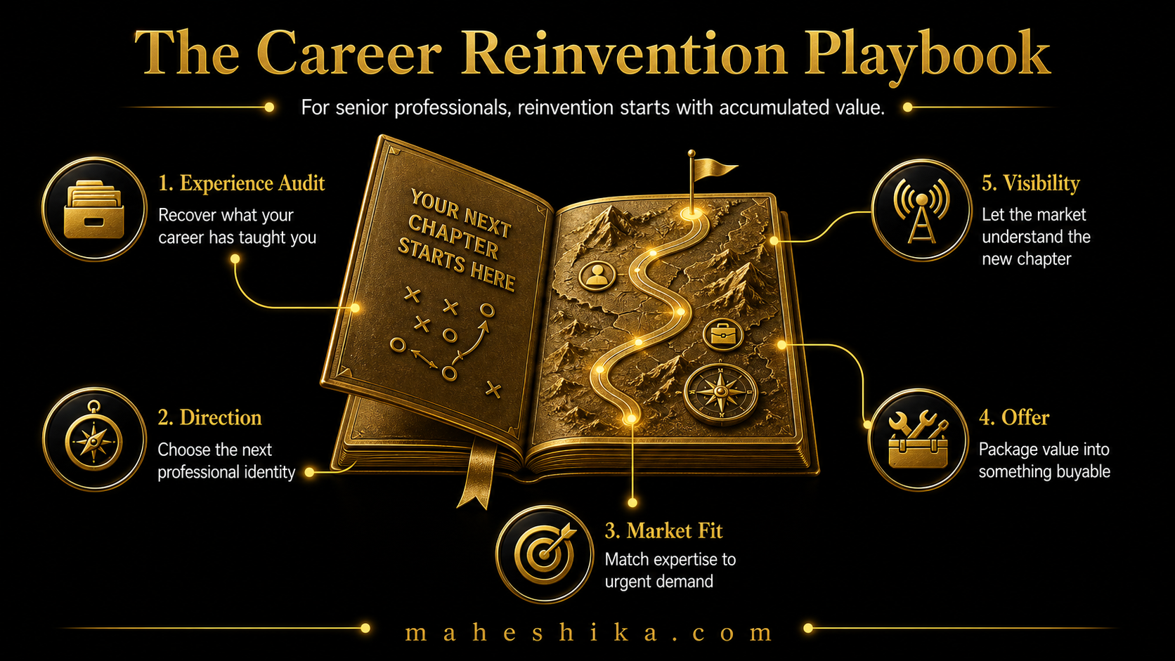 Senior professional planning a career reinvention