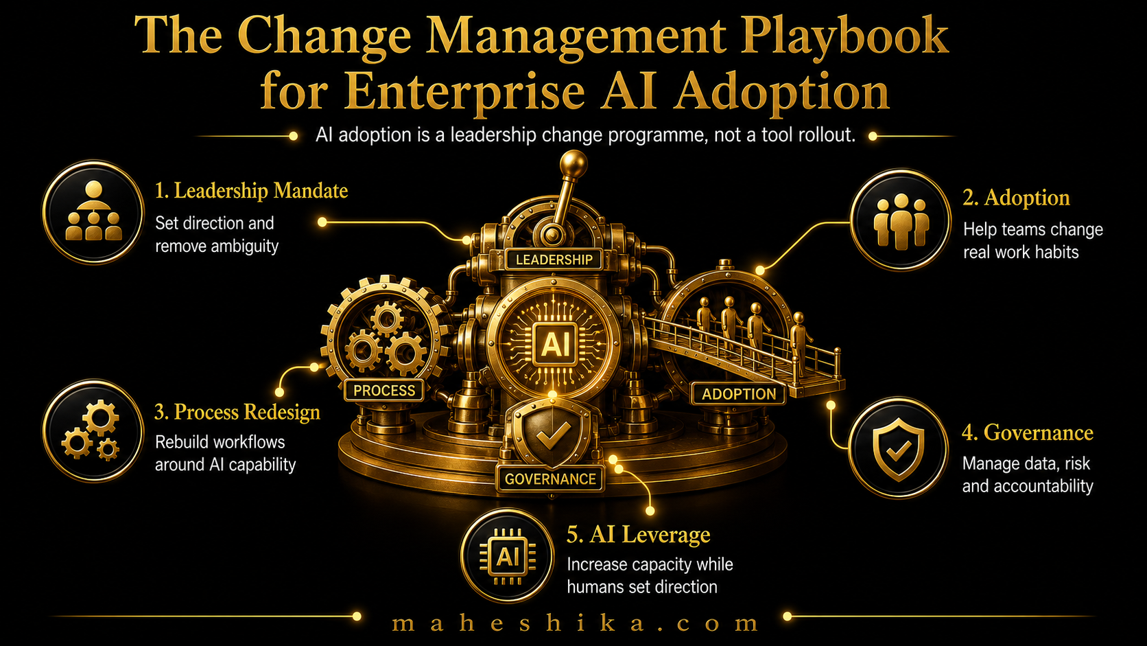 Teams in change management workshop for AI adoption