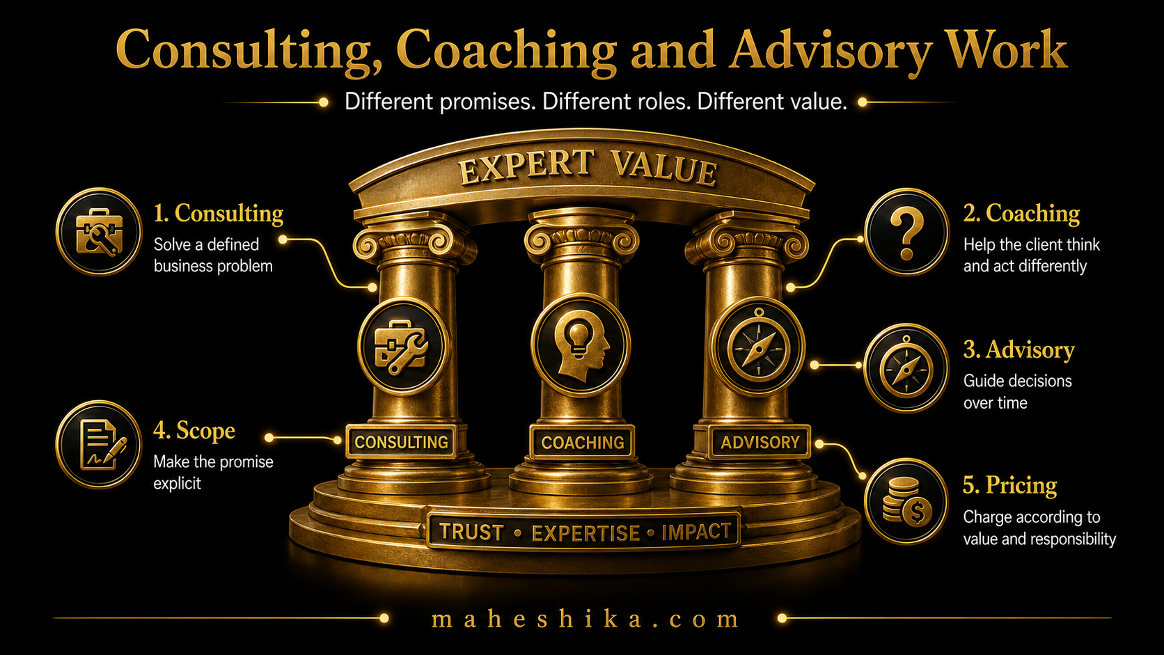 Consulting coaching and advisory work compared