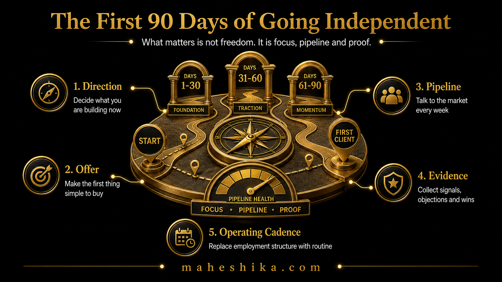 First 90 days calendar planning for independent consultant going solo