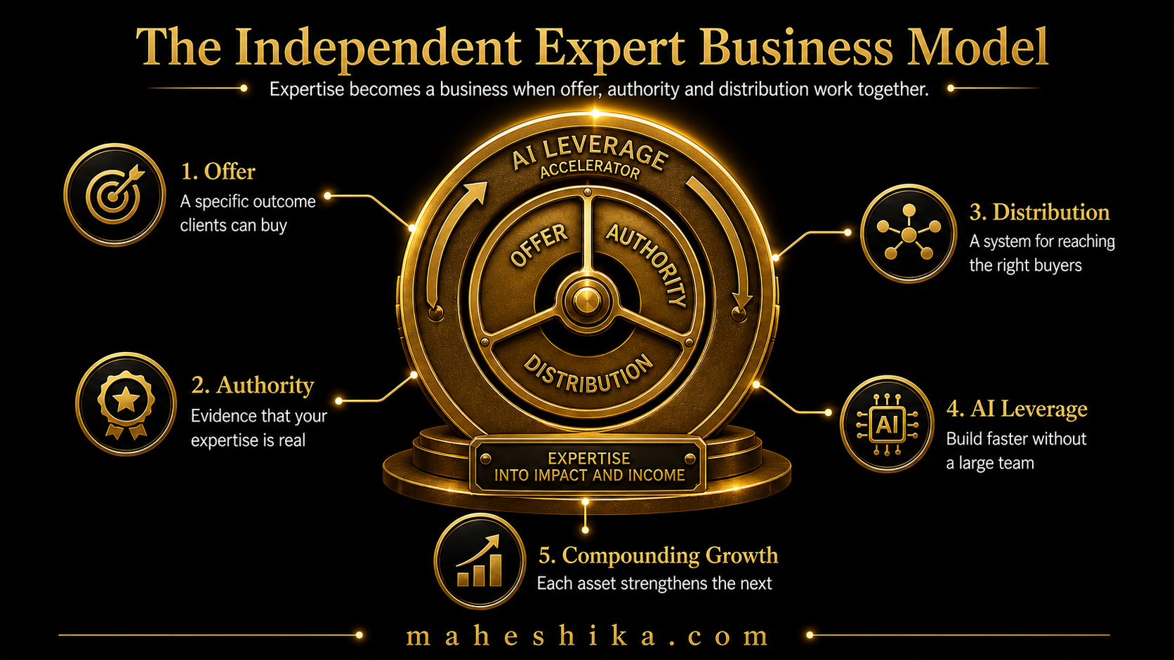 Independent expert working independently at a desk, building a consulting business