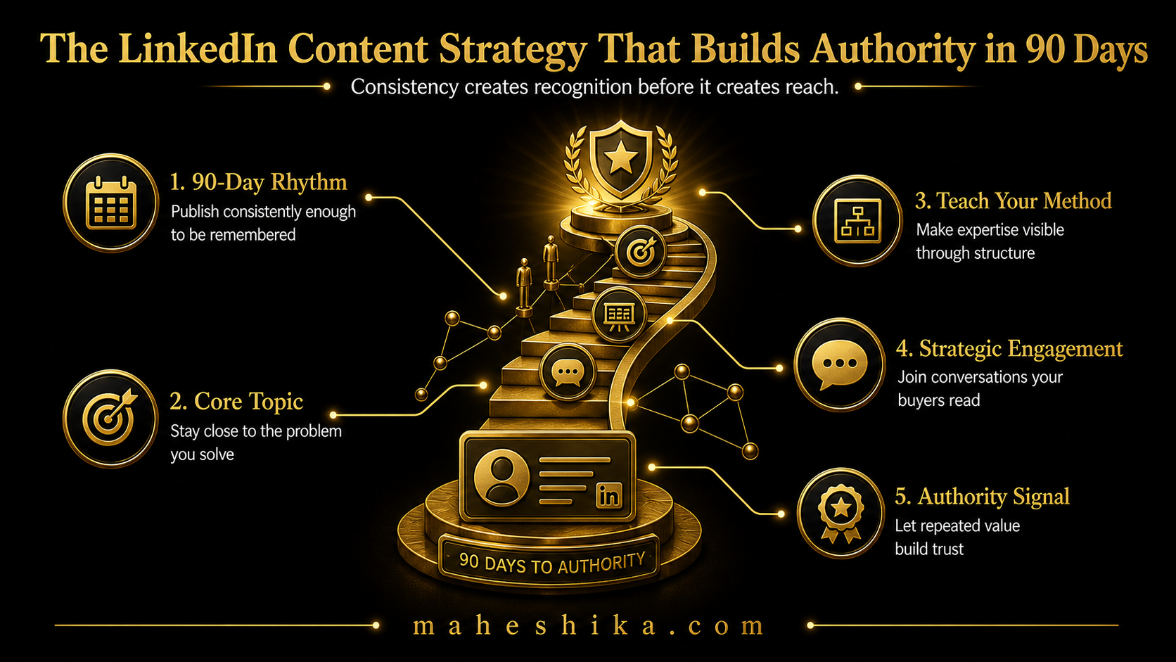 LinkedIn content strategy for authority building