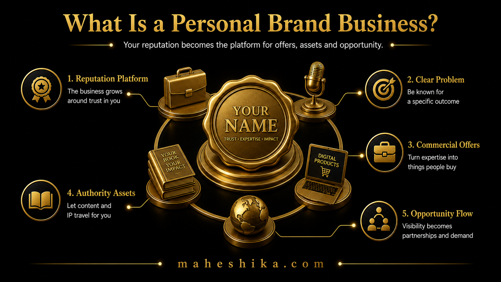 Understanding what a personal brand business is and whether it fits you
