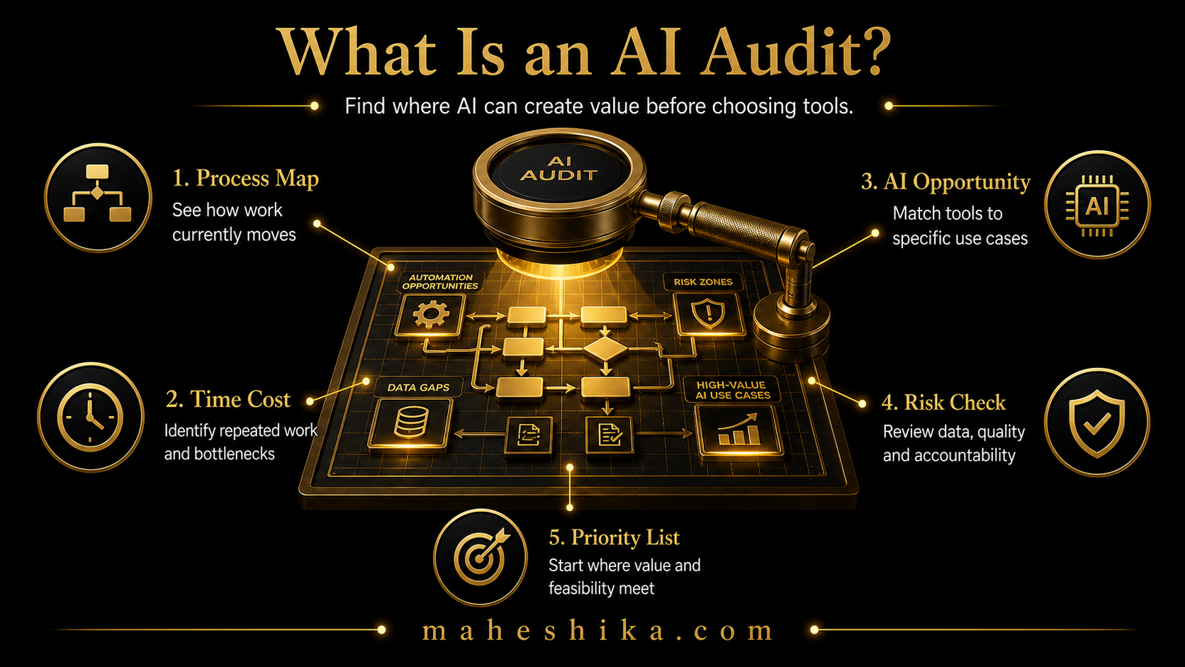 AI audit assessment for small business in 2026