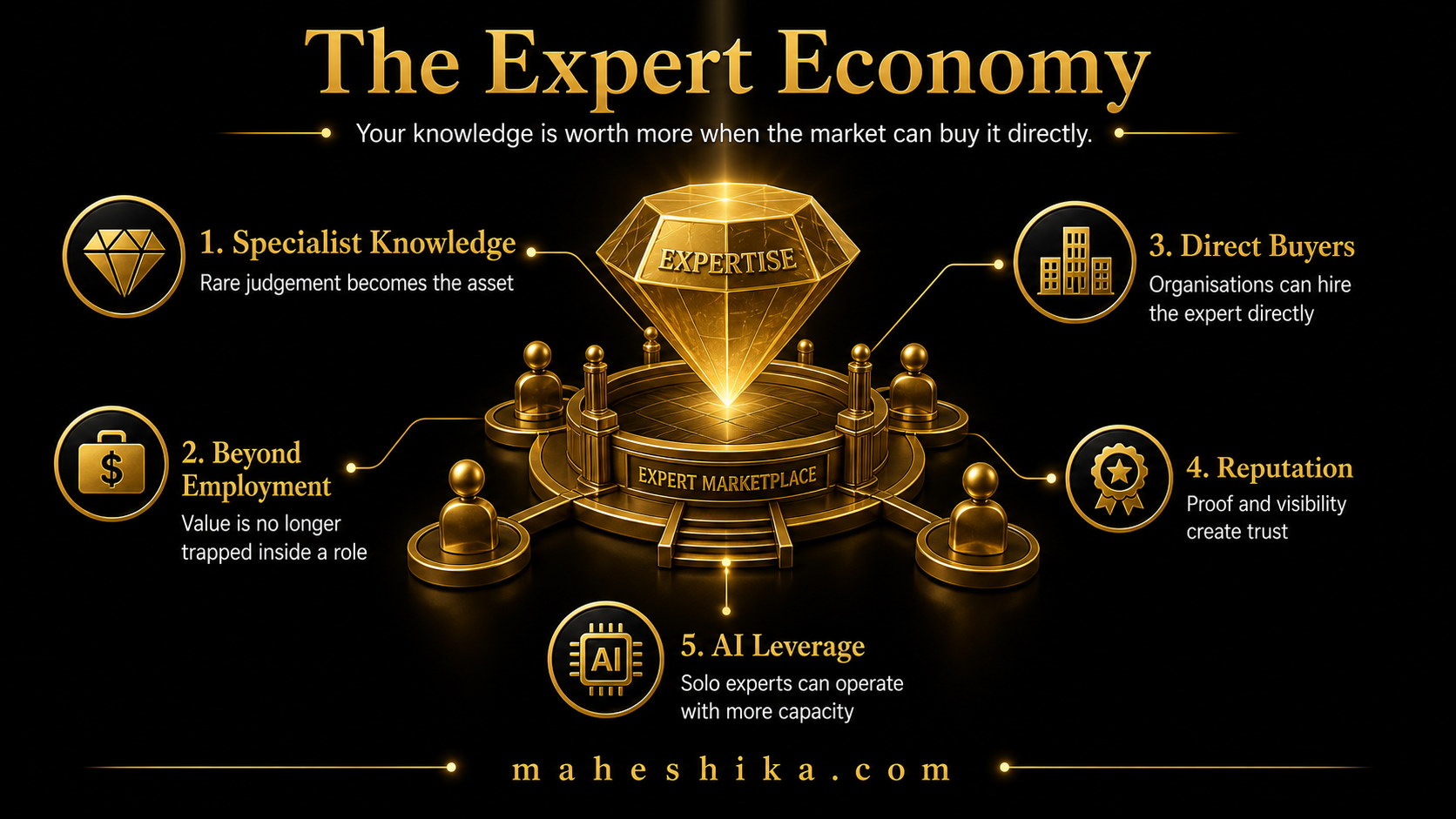 The expert economy and knowledge monetisation