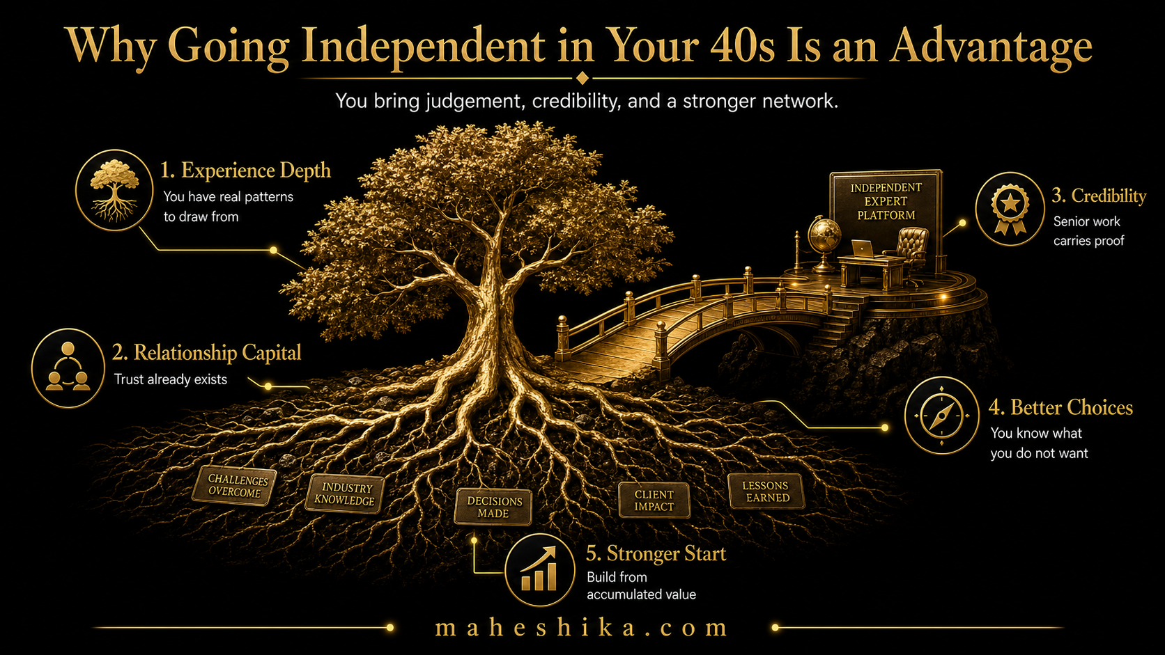 Senior professional in their 40s confident about the transition to independent consulting