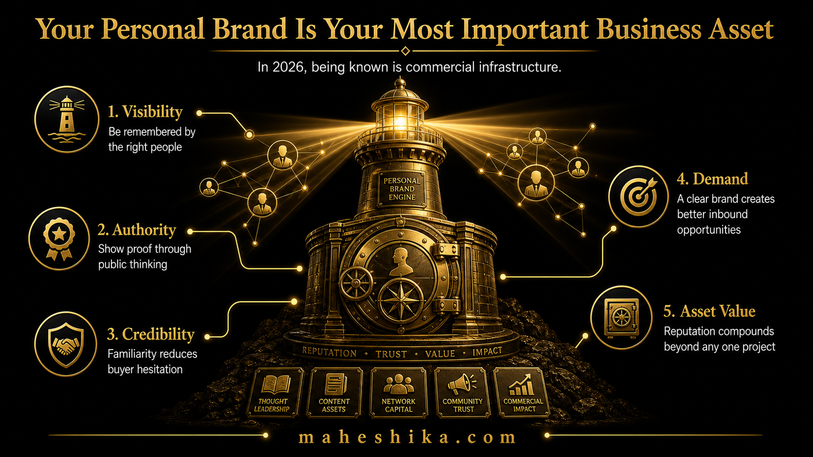 Personal brand as a business asset